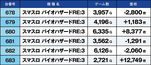 https://cdn.p-town.dmm.com/editor/ライティングZERO/kaido_adventure/kekka/2026/05tsuki/0523_iruma/top.jpg