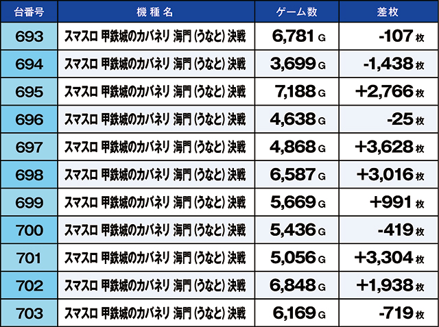 https://cdn.p-town.dmm.com/editor/ライティングZERO/kaido_adventure/kekka/2026/05tsuki/0523_iruma/top.jpg