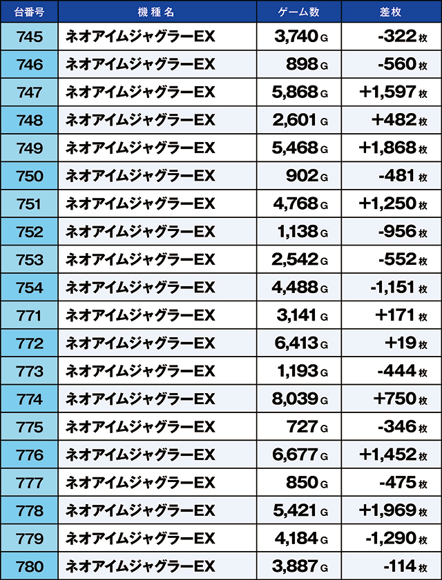 https://cdn.p-town.dmm.com/editor/ライティングZERO/kaido_adventure/kekka/2026/05tsuki/0523_iruma/top.jpg