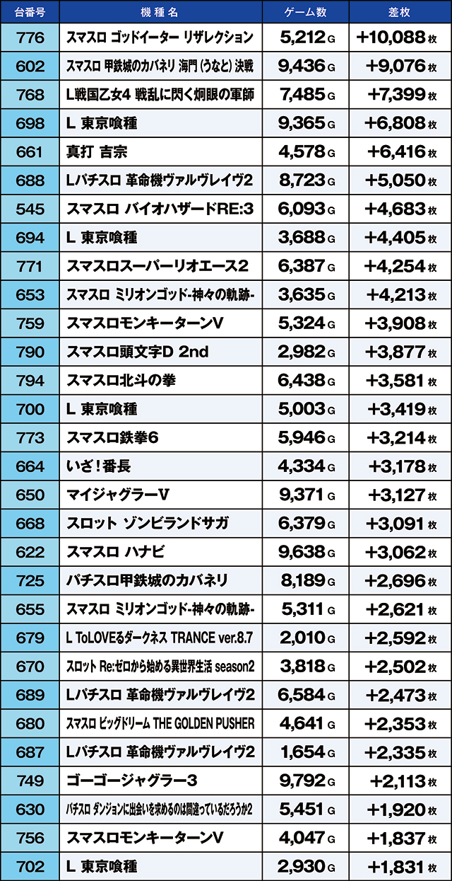 https://cdn.p-town.dmm.com/editor/ライティングZERO/kaido_adventure/kekka/2026/05tsuki/0523_iwaki/top.jpg