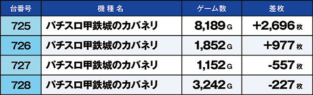 https://cdn.p-town.dmm.com/editor/ライティングZERO/kaido_adventure/kekka/2026/05tsuki/0523_iwaki/top.jpg