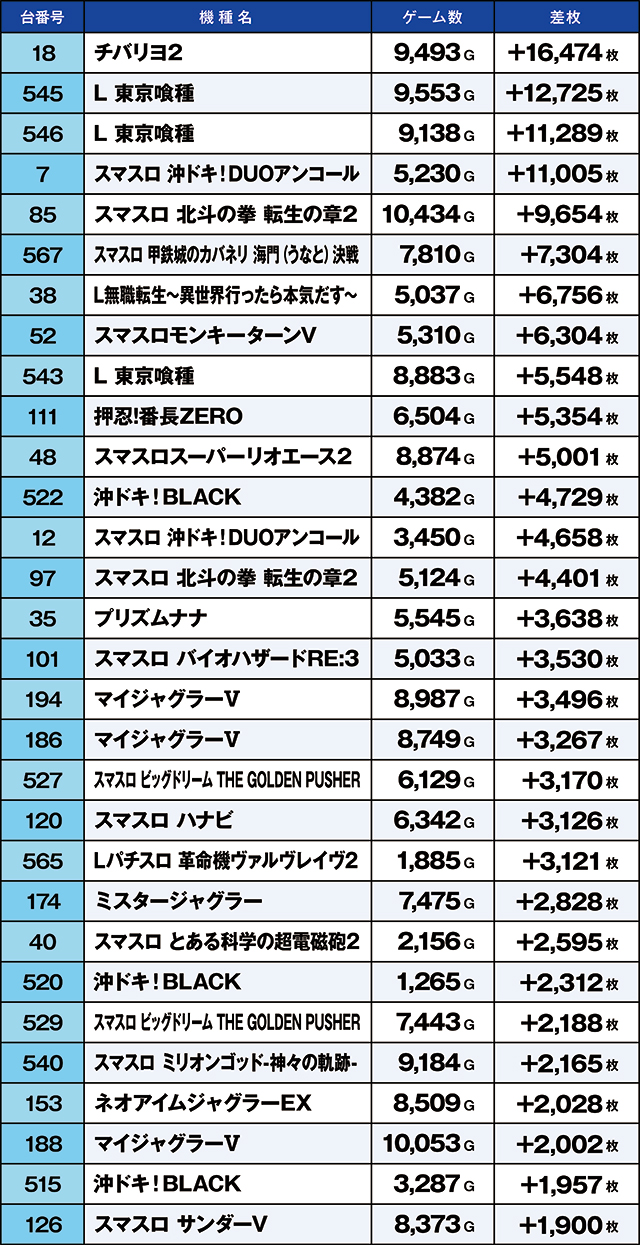 https://cdn.p-town.dmm.com/editor/ライティングZERO/kaido_adventure/kekka/2026/05tsuki/0523_namiki/top.jpg