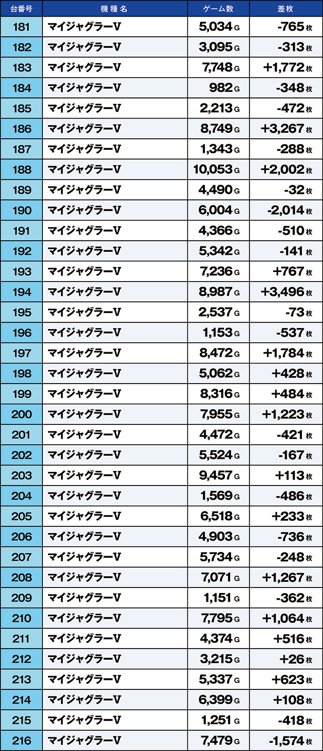 https://cdn.p-town.dmm.com/editor/ライティングZERO/kaido_adventure/kekka/2026/05tsuki/0523_namiki/top.jpg
