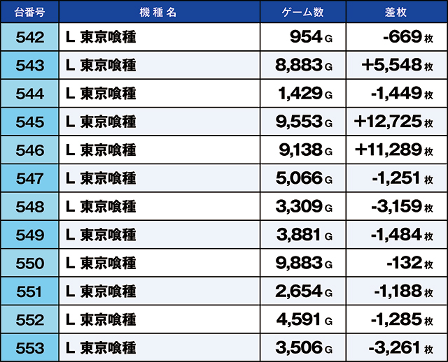 https://cdn.p-town.dmm.com/editor/ライティングZERO/kaido_adventure/kekka/2026/05tsuki/0523_namiki/top.jpg