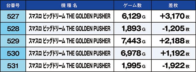 https://cdn.p-town.dmm.com/editor/ライティングZERO/kaido_adventure/kekka/2026/05tsuki/0523_namiki/top.jpg