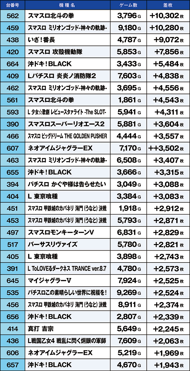 https://cdn.p-town.dmm.com/editor/ライティングZERO/kaido_adventure/kekka/2026/05tsuki/0523_ooizumi/top.jpg