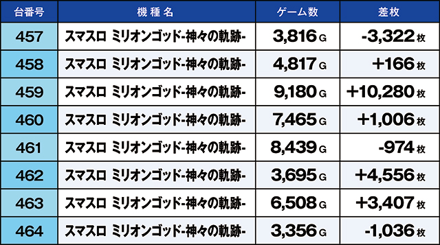 https://cdn.p-town.dmm.com/editor/ライティングZERO/kaido_adventure/kekka/2026/05tsuki/0523_ooizumi/top.jpg