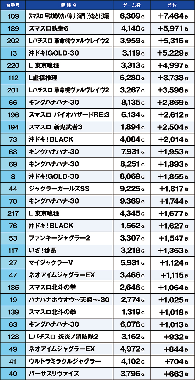 https://cdn.p-town.dmm.com/editor/ライティングZERO/kaido_adventure/kekka/2026/05tsuki/0523_shirone/top.jpg