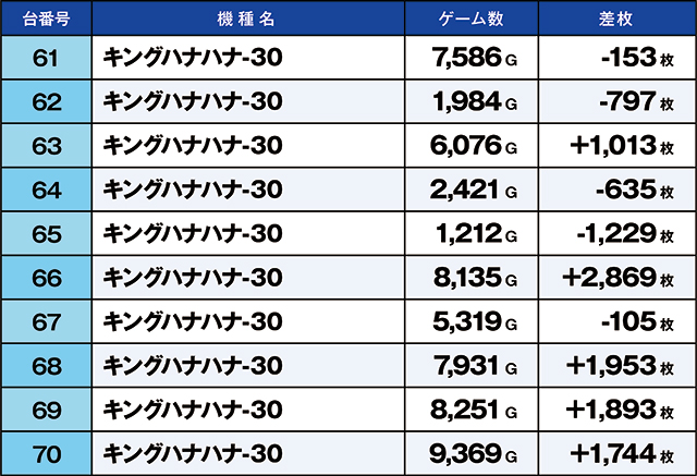 https://cdn.p-town.dmm.com/editor/ライティングZERO/kaido_adventure/kekka/2026/05tsuki/0523_shirone/top.jpg