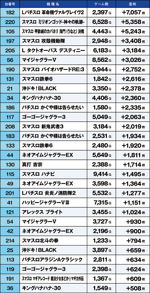 https://cdn.p-town.dmm.com/editor/ライティングZERO/kaido_adventure/kekka/2026/05tsuki/0523_toyosakae/top.jpg