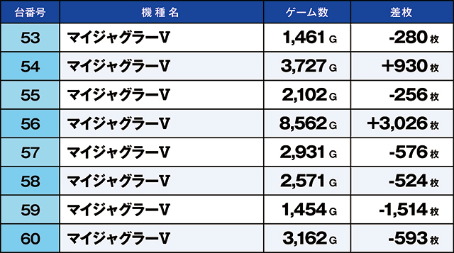 https://cdn.p-town.dmm.com/editor/ライティングZERO/kaido_adventure/kekka/2026/05tsuki/0523_toyosakae/top.jpg