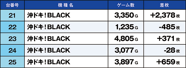 https://cdn.p-town.dmm.com/editor/ライティングZERO/kaido_adventure/kekka/2026/05tsuki/0523_toyosakae/top.jpg