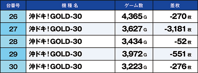 https://cdn.p-town.dmm.com/editor/ライティングZERO/kaido_adventure/kekka/2026/05tsuki/0523_toyosakae/top.jpg
