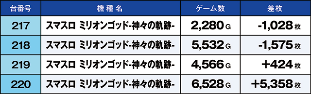 https://cdn.p-town.dmm.com/editor/ライティングZERO/kaido_adventure/kekka/2026/05tsuki/0523_toyosakae/top.jpg