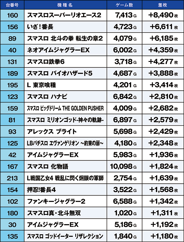 https://cdn.p-town.dmm.com/editor/ライティングZERO/kaido_adventure/kekka/2026/05tsuki/0524_gyouda/top.jpg