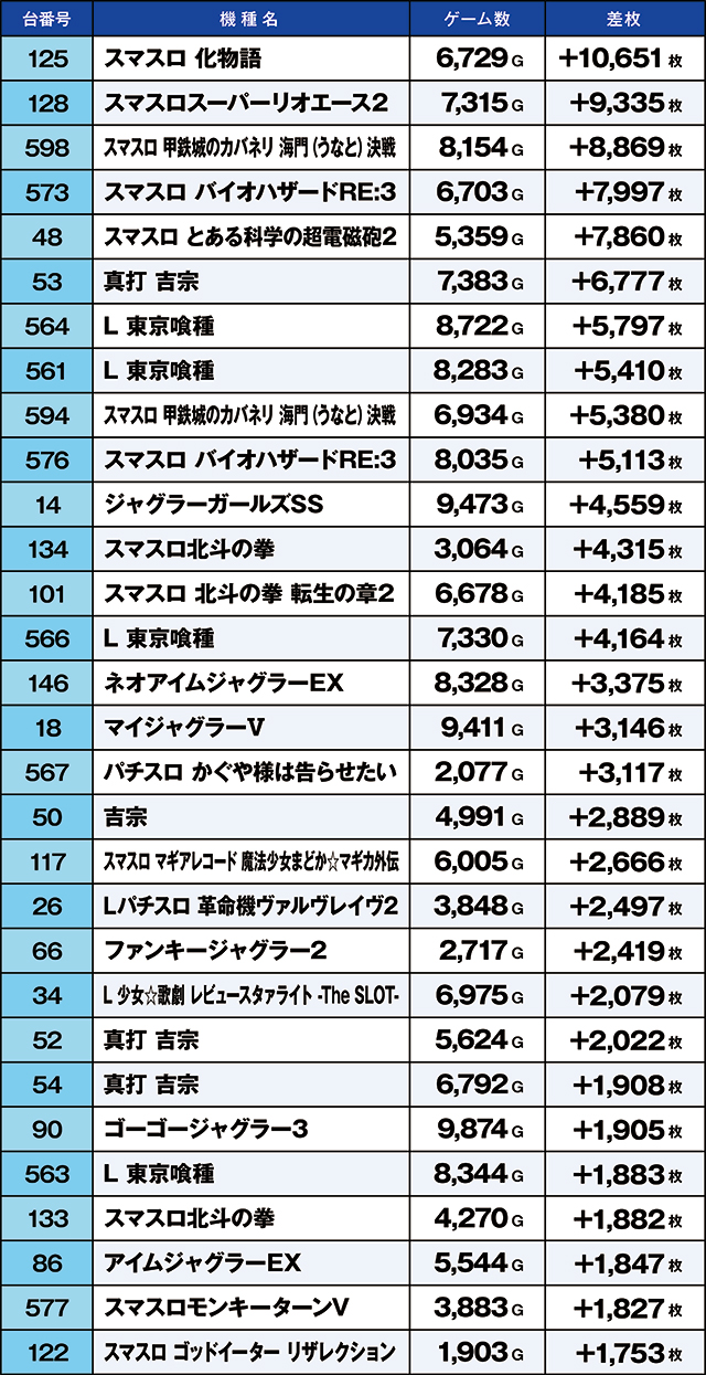 https://cdn.p-town.dmm.com/editor/ライティングZERO/kaido_adventure/kekka/2026/05tsuki/0524_kitamoto/top.jpg