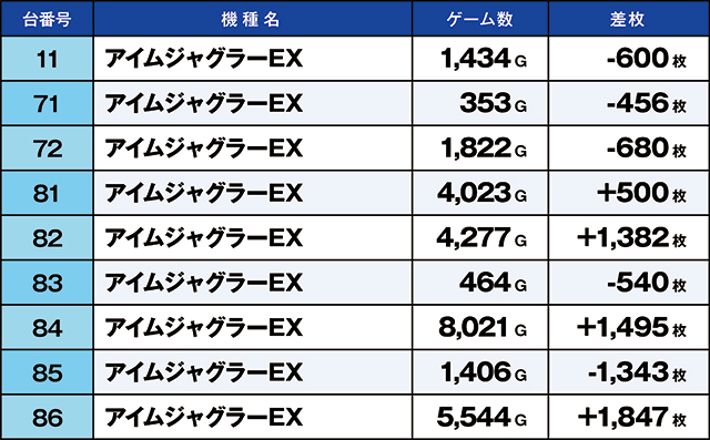 https://cdn.p-town.dmm.com/editor/ライティングZERO/kaido_adventure/kekka/2026/05tsuki/0524_kitamoto/top.jpg