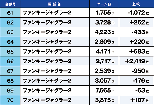 https://cdn.p-town.dmm.com/editor/ライティングZERO/kaido_adventure/kekka/2026/05tsuki/0524_kitamoto/top.jpg