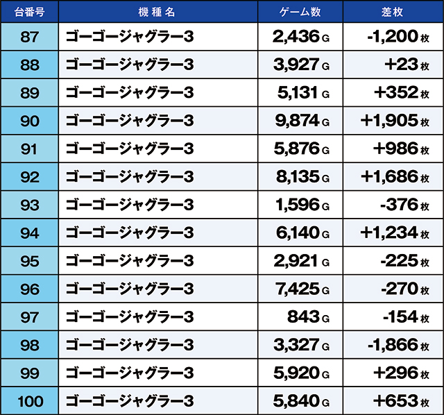 https://cdn.p-town.dmm.com/editor/ライティングZERO/kaido_adventure/kekka/2026/05tsuki/0524_kitamoto/top.jpg