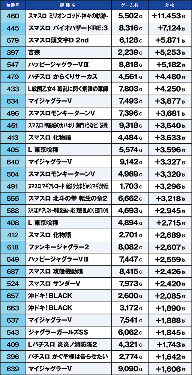 https://cdn.p-town.dmm.com/editor/ライティングZERO/kaido_adventure/kekka/2026/05tsuki/0524_ooizumi/top.jpg