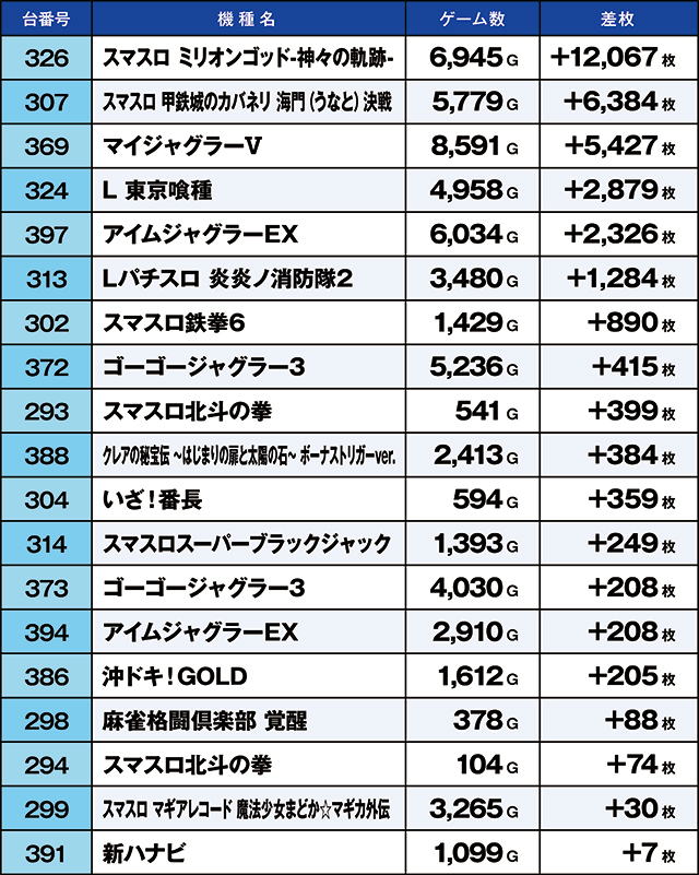 https://cdn.p-town.dmm.com/editor/ライティングZERO/kaido_adventure/kekka/2026/05tsuki/0524_sakura/top.jpg