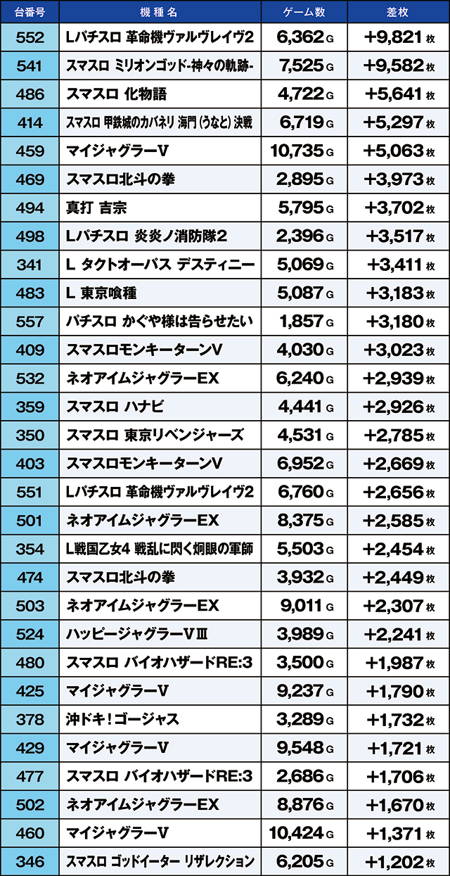 https://cdn.p-town.dmm.com/editor/ライティングZERO/kaido_adventure/kekka/2026/05tsuki/0524_taira/top.jpg