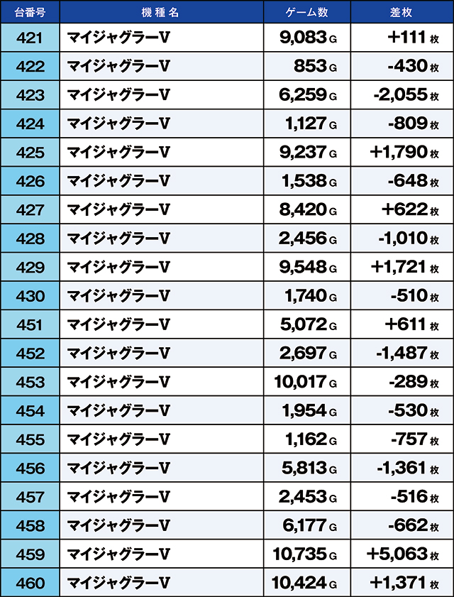 https://cdn.p-town.dmm.com/editor/ライティングZERO/kaido_adventure/kekka/2026/05tsuki/0524_taira/top.jpg
