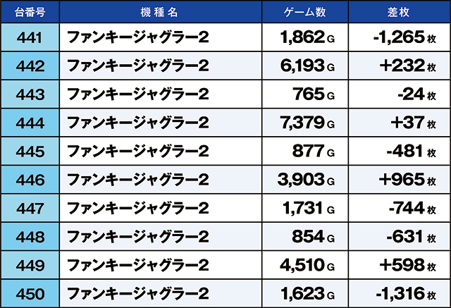 https://cdn.p-town.dmm.com/editor/ライティングZERO/kaido_adventure/kekka/2026/05tsuki/0524_taira/top.jpg