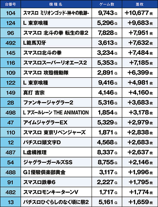 https://cdn.p-town.dmm.com/editor/ライティングZERO/kaido_adventure/kekka/2026/05tsuki/0524_zukei/top.jpg