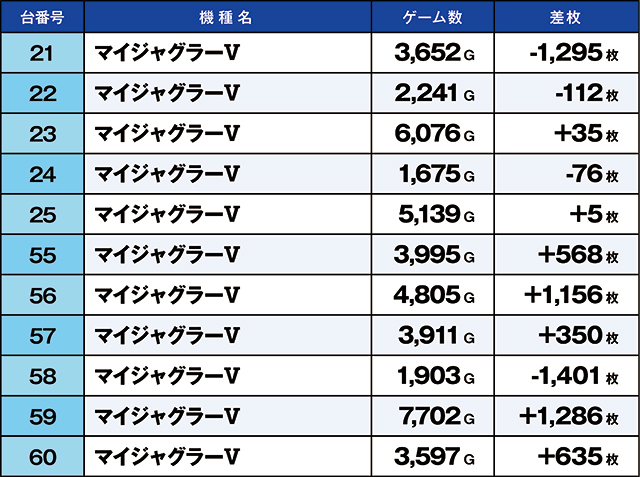 https://cdn.p-town.dmm.com/editor/ライティングZERO/kaido_adventure/kekka/2026/05tsuki/0524_zukei/narabi.jpg