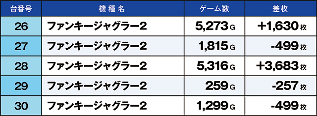 https://cdn.p-town.dmm.com/editor/ライティングZERO/kaido_adventure/kekka/2026/05tsuki/0524_zukei/top.jpg
