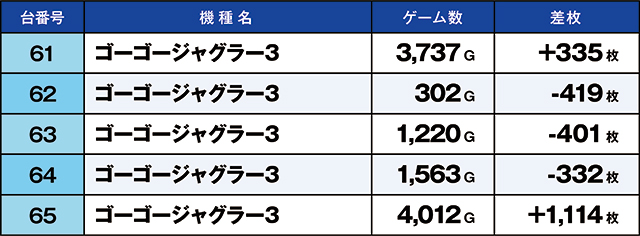 https://cdn.p-town.dmm.com/editor/ライティングZERO/kaido_adventure/kekka/2026/05tsuki/0524_zukei/top.jpg