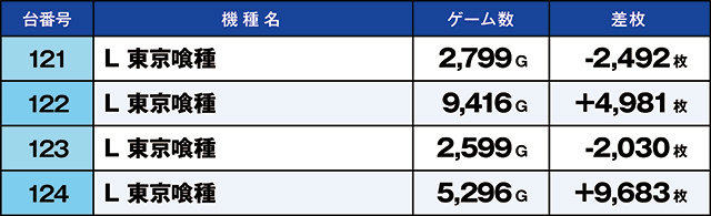https://cdn.p-town.dmm.com/editor/ライティングZERO/kaido_adventure/kekka/2026/05tsuki/0524_zukei/top.jpg