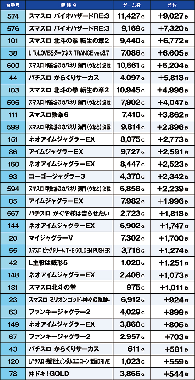 https://cdn.p-town.dmm.com/editor/ライティングZERO/kaido_adventure/kekka/2026/05tsuki/0527_kitamoto/top.jpg