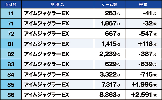 https://cdn.p-town.dmm.com/editor/ライティングZERO/kaido_adventure/kekka/2026/05tsuki/0527_kitamoto/top.jpg
