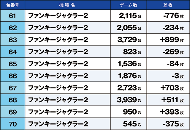 https://cdn.p-town.dmm.com/editor/ライティングZERO/kaido_adventure/kekka/2026/05tsuki/0527_kitamoto/top.jpg