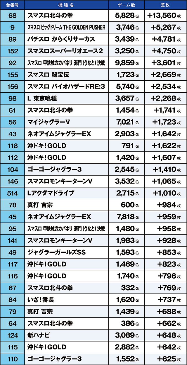 https://cdn.p-town.dmm.com/editor/ライティングZERO/kaido_adventure/kekka/2026/05tsuki/0528_souma/top.jpg