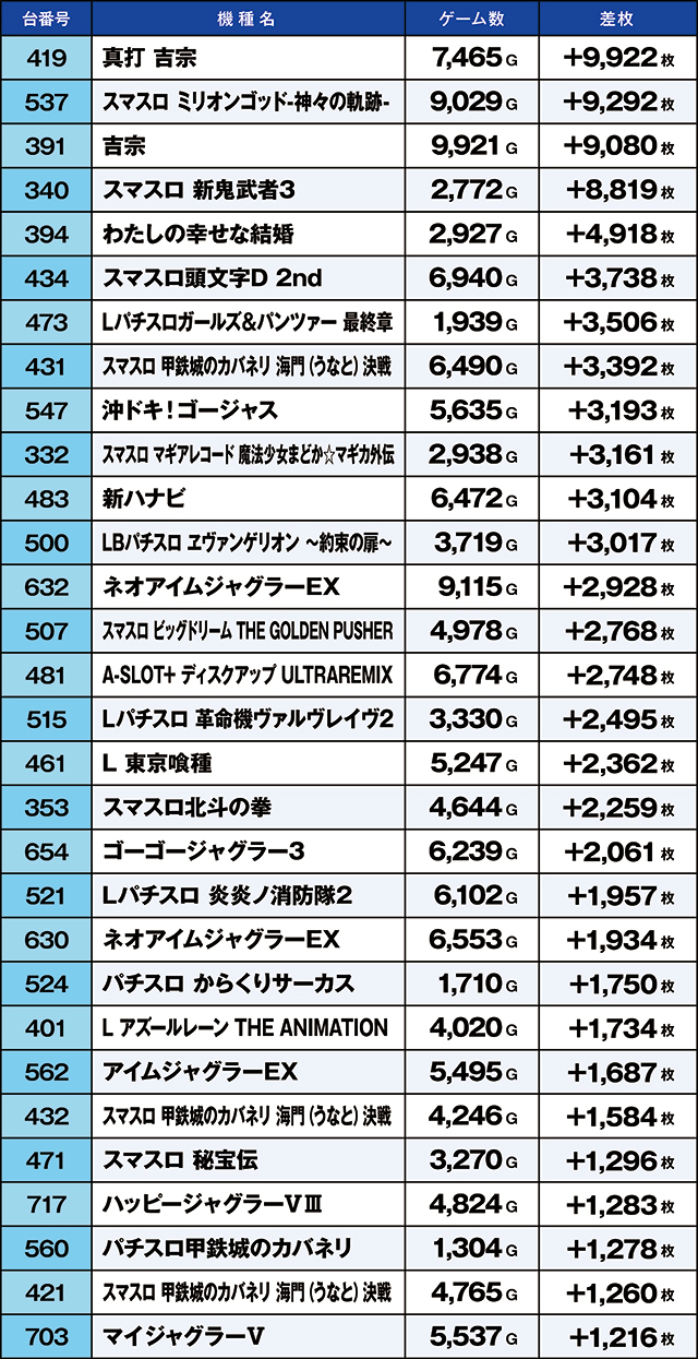 https://cdn.p-town.dmm.com/editor/ライティングZERO/kaido_adventure/kekka/2026/05tsuki/0530_habu/top.jpg