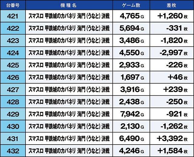 https://cdn.p-town.dmm.com/editor/ライティングZERO/kaido_adventure/kekka/2026/05tsuki/0530_habu/top.jpg