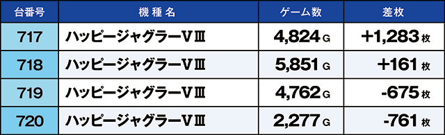 https://cdn.p-town.dmm.com/editor/ライティングZERO/kaido_adventure/kekka/2026/05tsuki/0530_habu/top.jpg
