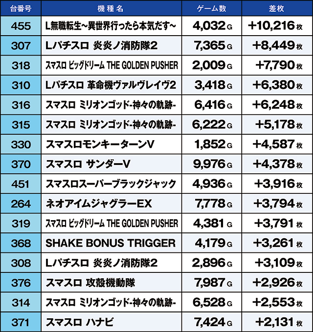 https://cdn.p-town.dmm.com/editor/ライティングZERO/kaido_adventure/kekka/2026/05tsuki/0530_hiwada/top.jpg