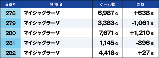 https://cdn.p-town.dmm.com/editor/ライティングZERO/kaido_adventure/kekka/2026/05tsuki/0530_hiwada/top.jpg