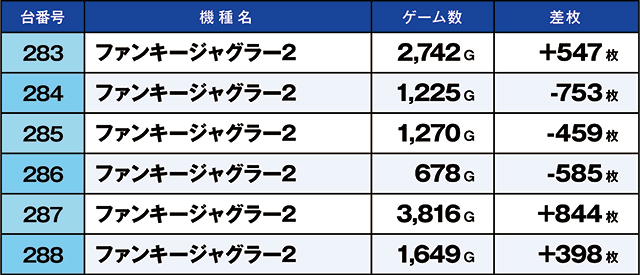 https://cdn.p-town.dmm.com/editor/ライティングZERO/kaido_adventure/kekka/2026/05tsuki/0530_hiwada/top.jpg