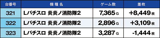 https://cdn.p-town.dmm.com/editor/ライティングZERO/kaido_adventure/kekka/2026/05tsuki/0530_hiwada/top.jpg