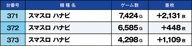 https://cdn.p-town.dmm.com/editor/ライティングZERO/kaido_adventure/kekka/2026/05tsuki/0530_hiwada/top.jpg