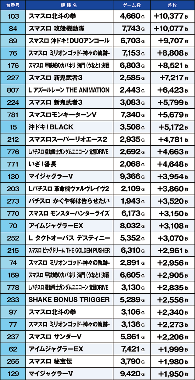 https://cdn.p-town.dmm.com/editor/ライティングZERO/kaido_adventure/kekka/2026/05tsuki/0530_kasu/top.jpg
