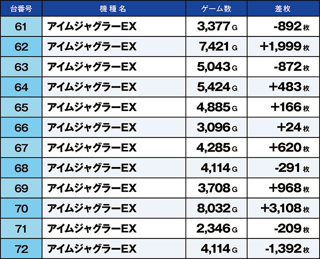 https://cdn.p-town.dmm.com/editor/ライティングZERO/kaido_adventure/kekka/2026/05tsuki/0530_kasu/top.jpg