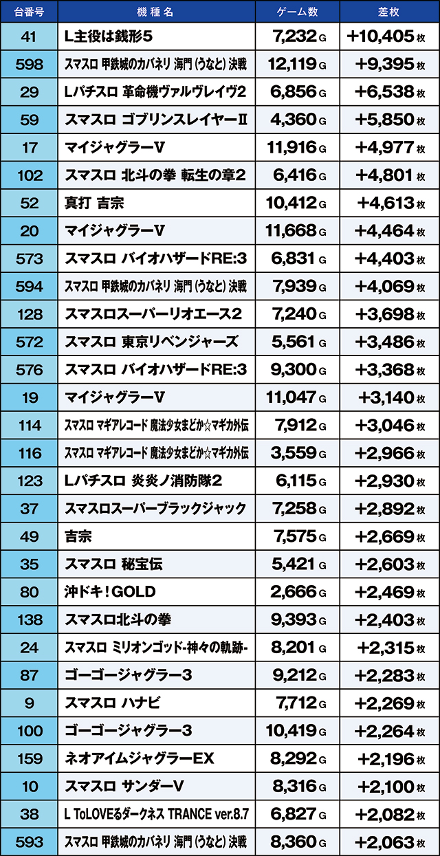 https://cdn.p-town.dmm.com/editor/ライティングZERO/kaido_adventure/kekka/2026/05tsuki/0530_kitamoto/top.jpg