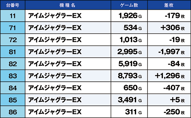 https://cdn.p-town.dmm.com/editor/ライティングZERO/kaido_adventure/kekka/2026/05tsuki/0530_kitamoto/top.jpg