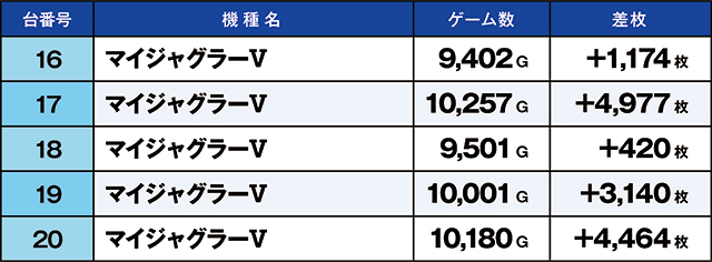 https://cdn.p-town.dmm.com/editor/ライティングZERO/kaido_adventure/kekka/2026/05tsuki/0530_kitamoto/top.jpg